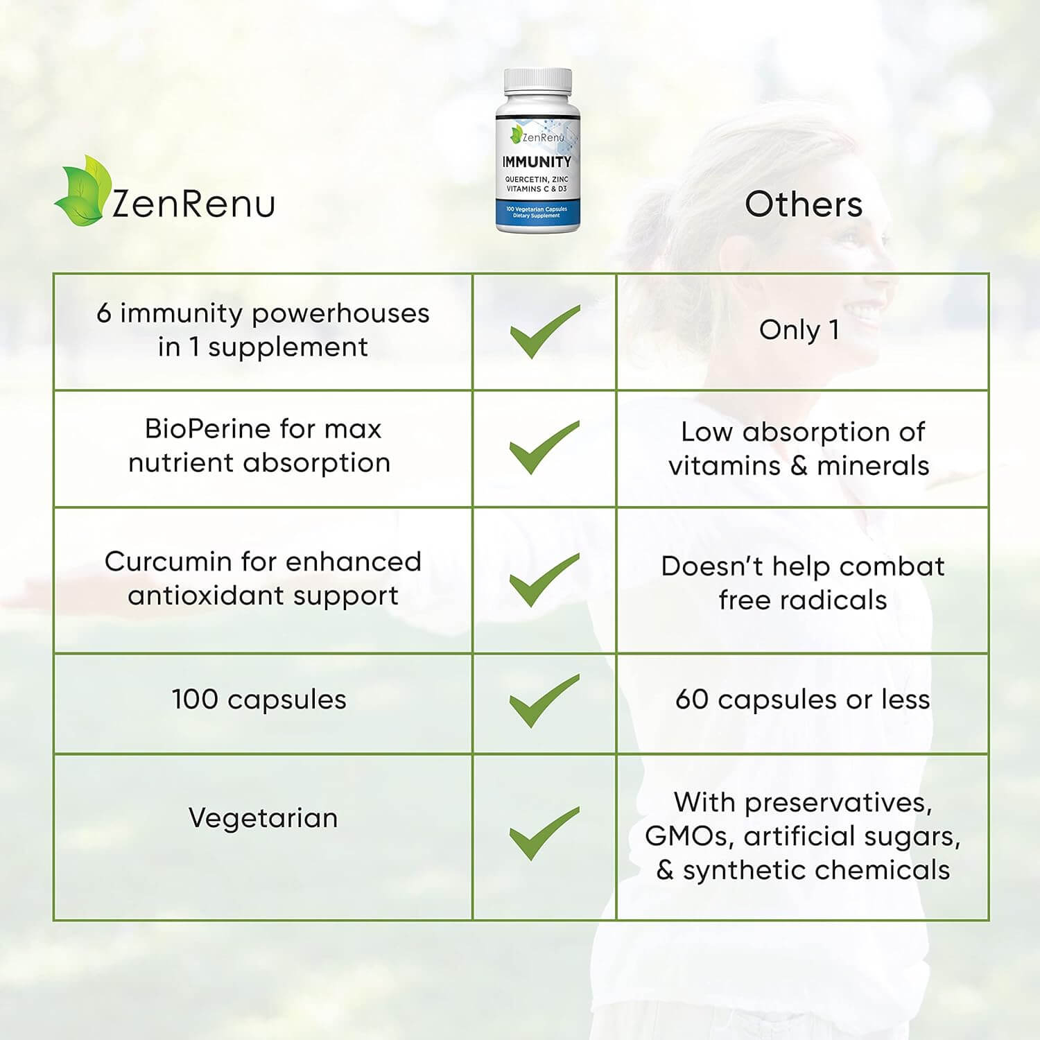 Zenrenu Quercetin 700mg with Zinc, Vitamin C, Vitamin D & Curcumin – 100 Vegetarian Capsules (50 - Day Supply) - Vitamen Store