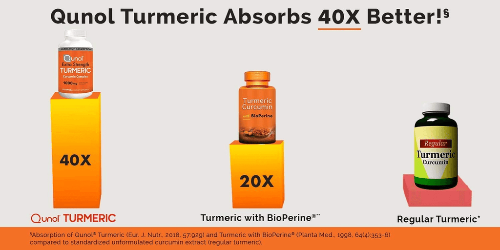 Turmeric Curcumin Softgels, Qunol with Ultra High Absorption 1000Mg, Joint Support, Dietary Supplement, Extra Strength, 120 Softgels