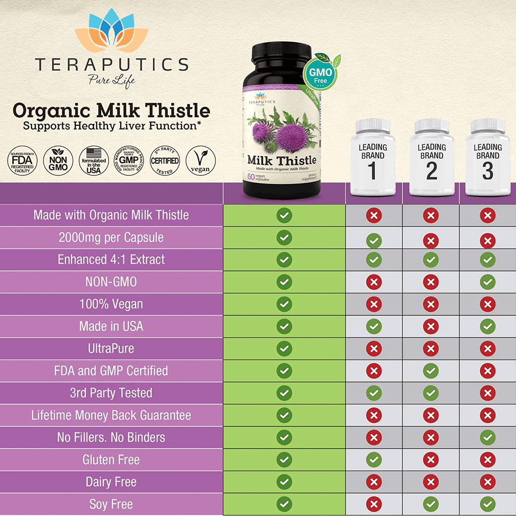 Organic Milk Thistle | Non GMO 2000mg 4X Concentrated Vegan Daily Supplement w/Silymarin Seed Extract for Liver Support, Detox and Cleanse - 60 Veggie Capsules - Vitamenstore.com