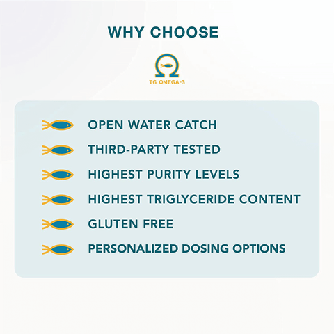 MacuHealth - TG Omega 3 - 1100mg DHA, 1100mg EPA, Eye & Heart Health Supplement, Natural Triglyceride Fish Oil Formula, Gluten Free, Environmentally Sustainable Resources, 120 Softgels | Free Shipping | Vitamenstore.com