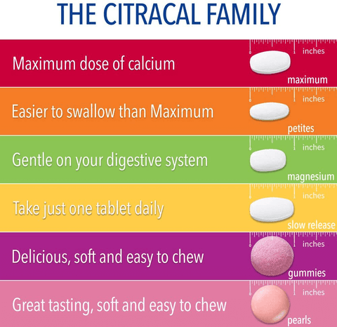 Citracal Slow Release 1200, 1200 mg Calcium Citrate and Calcium Carbonate Blend with 1000 IU Vitamin D3, Bone Health Supplement for Adults, Once Daily Caplets, 80 Count | Free Shipping | Vitamenstore.com