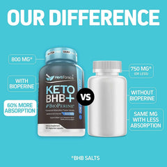 Keto BHB Diet Pills with Bioperine (2 Pack) for Enhanced Absorption Faster Ketosis Vegan Capsules Supplement for Women and Men - vitamenstore.com