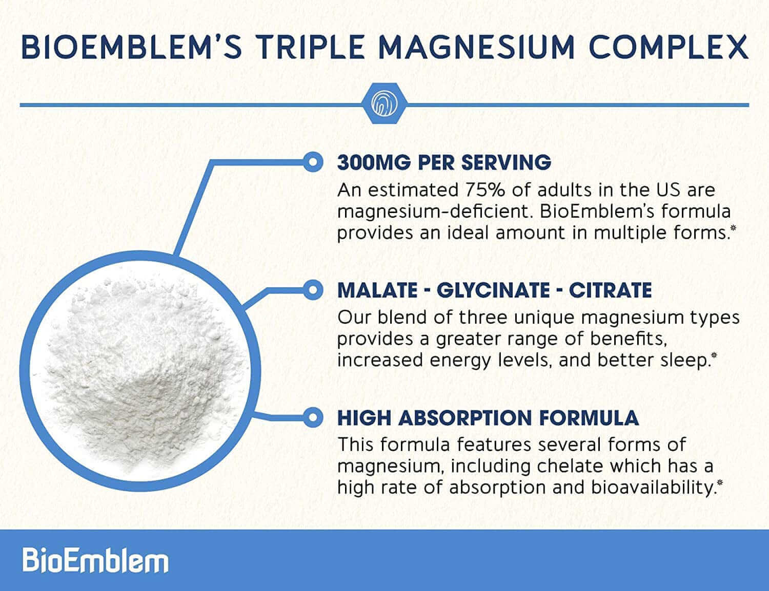 Bioemblem Triple Magnesium Complex | 300Mg of Magnesium Glycinate, Malate, & Citrate for Muscles, Sleep, Calm, & Energy | High Absorption | Vegan, Non-Gmo | 90 Capsules - vitamenstore.com