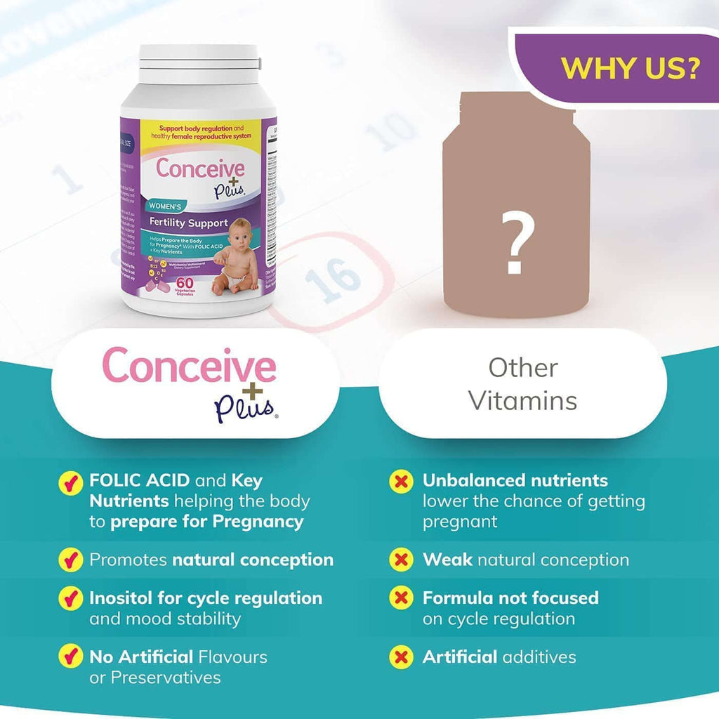 Conceive plus Womens Fertility Support - Female Fertility Formula, Conception Prenatal Vitamin, 60 Capsules, 30 Day Supply