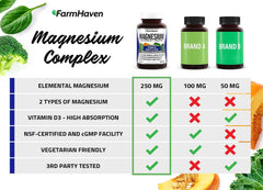 Farmhaven Magnesium Glycinate & Malate Complex W/Vitamin D3, 100% Chelated for Max Absorption, Vegan - Sleep, Leg Cramps Relief, Anti-Stress, Muscle Cramps, 120 Capsules, 60 Days - vitamenstore.com