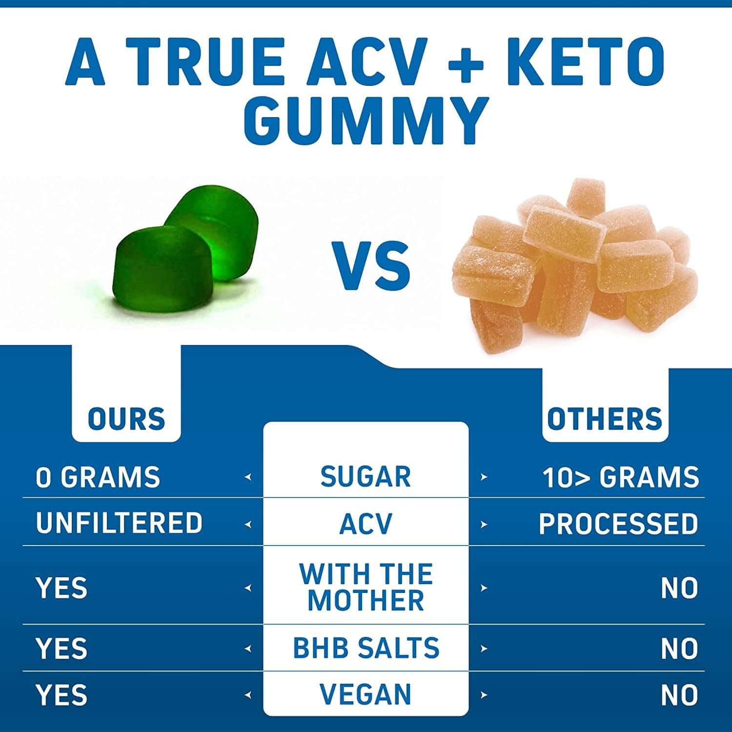 Herbtonics ACV Keto Gummies with the Mother & Keto BHB | Apple Cider Vinegar Keto Gummies | Sugar Free, Keto ACV Gummies for Energy & Immunity - vitamenstore.com